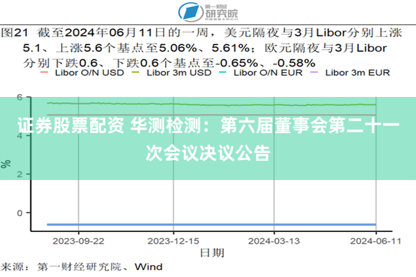 证券股票配资 华测检测：第六届董事会第二十一次会议决议公告